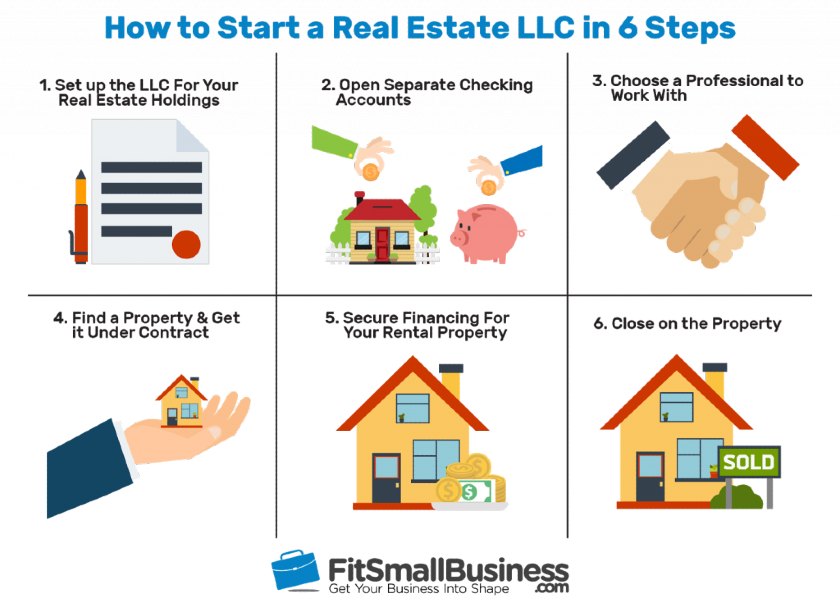 how-to-start-a-real-estate-holding-company-or-real-estate-llc