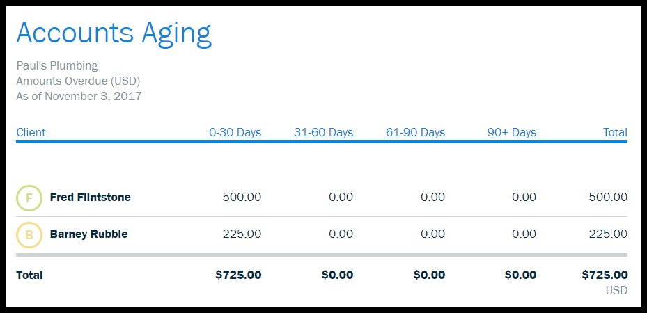 Accounts Receivable Aging Report The Ultimate Guide 2371