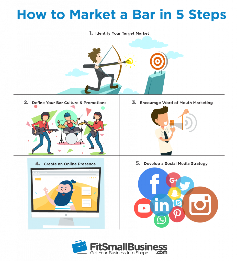 bar marketing - 5 steps to build a strong brand presence on instagram addthis