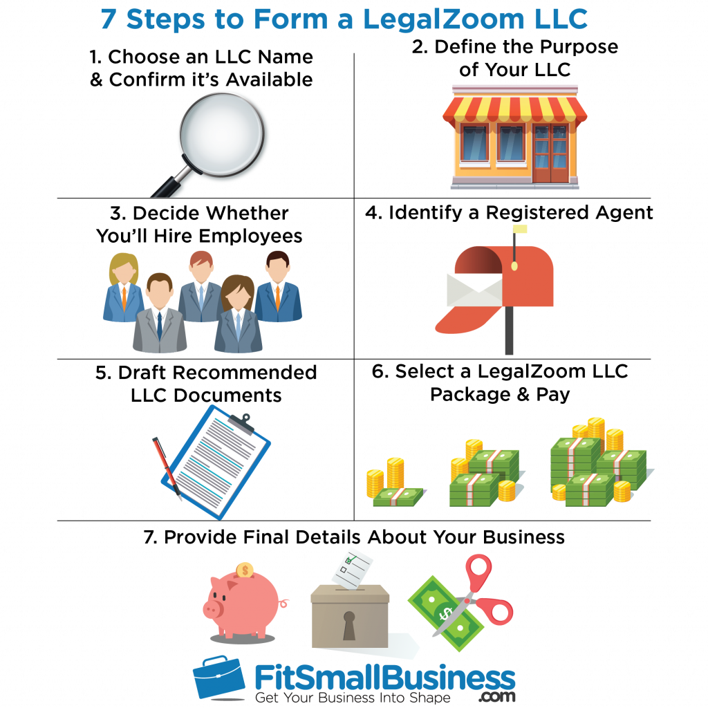 7 Simple Techniques For Forming An Llc In Ny