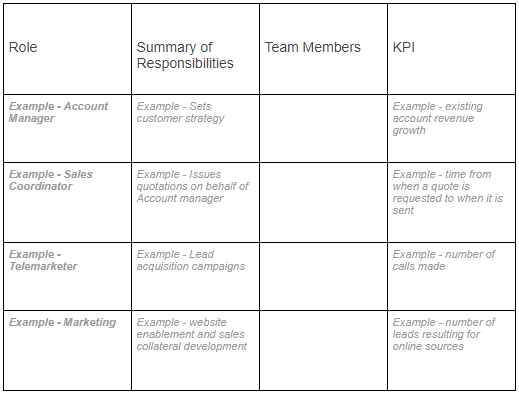 How to Create a Sales Plan in 7 Steps [+ Free Template]