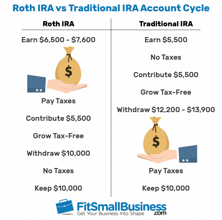 roth-ira-withdrawal-rules-oblivious-investor