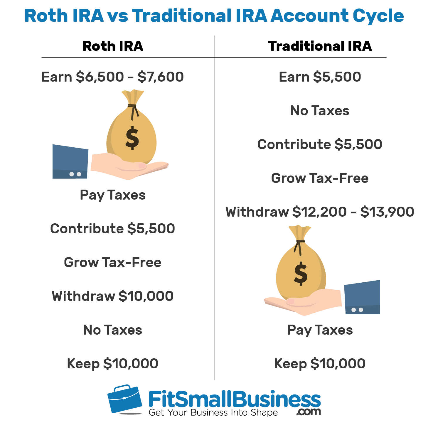 Can i trade options in roth ira