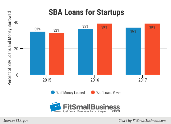 How To Apply For An Sba Loan In 4 Easy Steps 5588