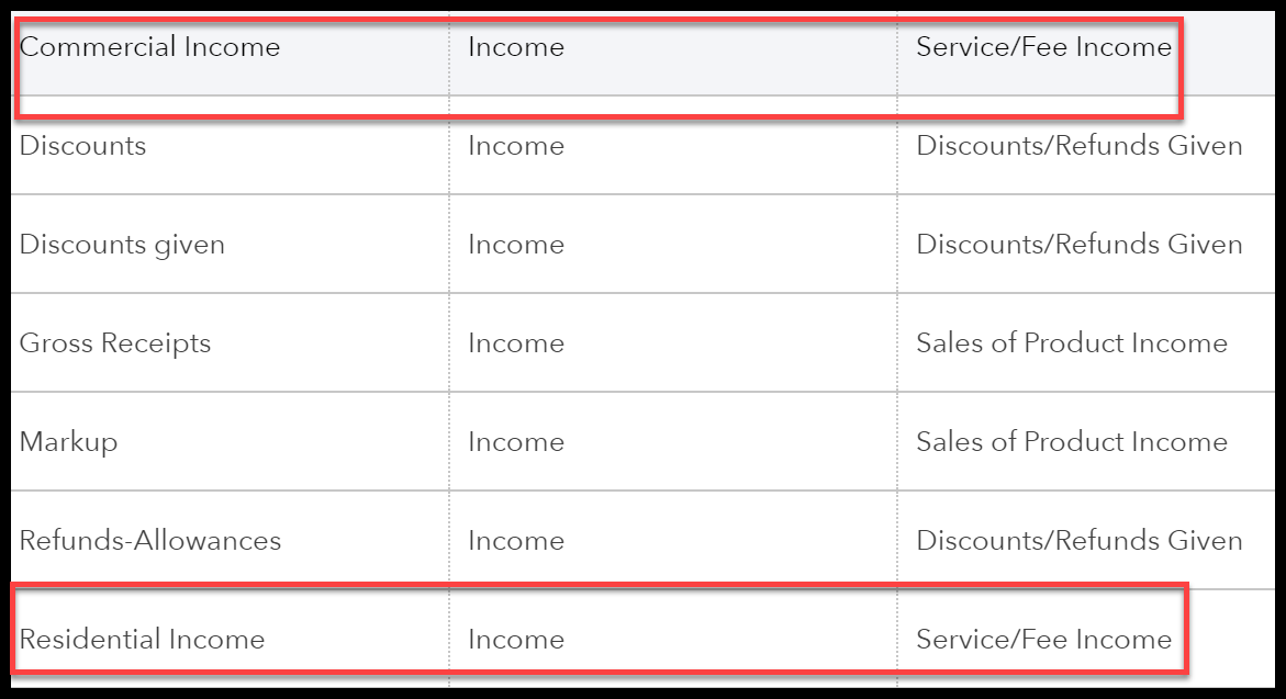 How to Set Up the Chart of Accounts in QuickBooks Online