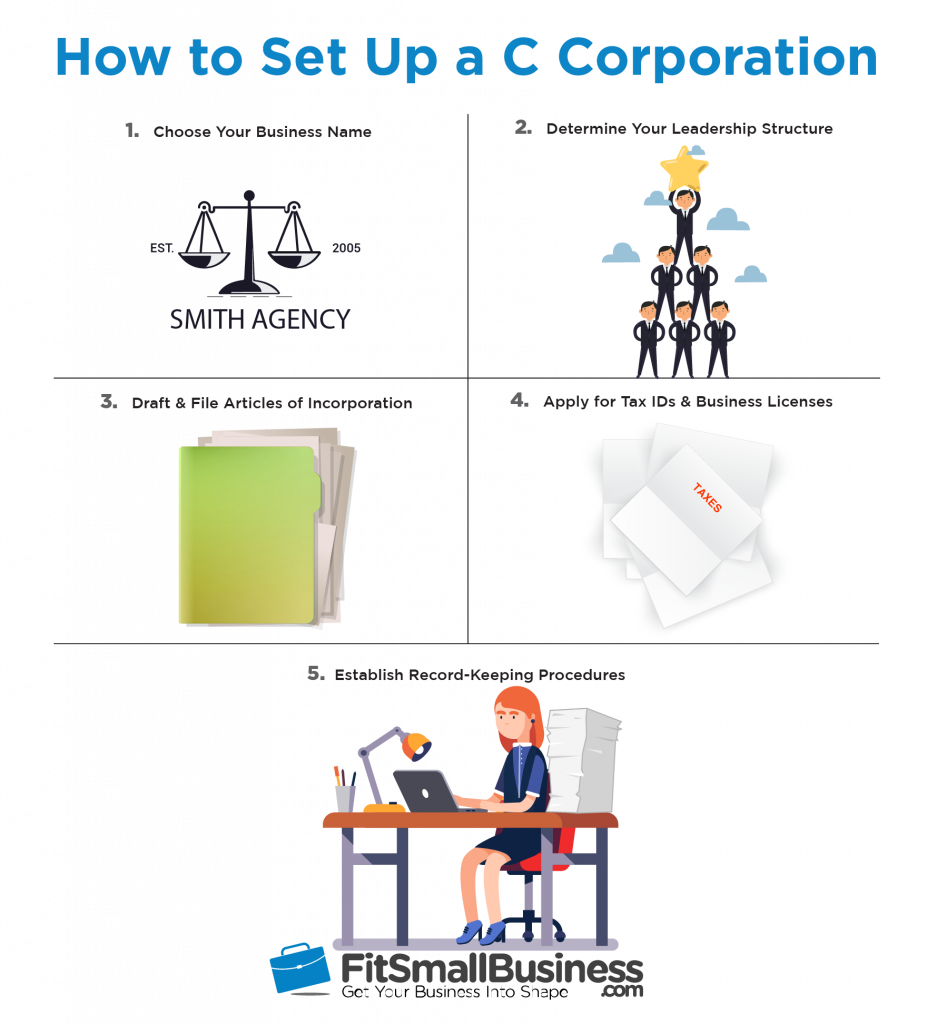 c corporation definition, advantages & how to set one up