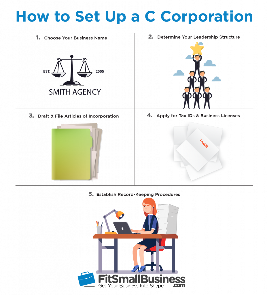 C Corporation Structure Chart