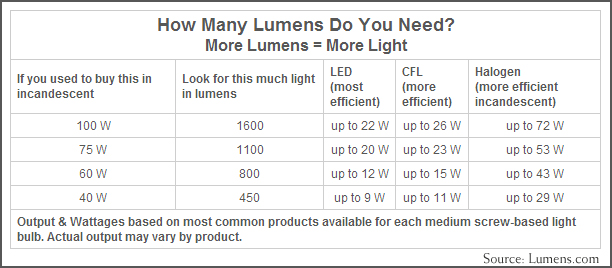 table matrix fan Lighting in Set 4 Steps Up How Your to Retail