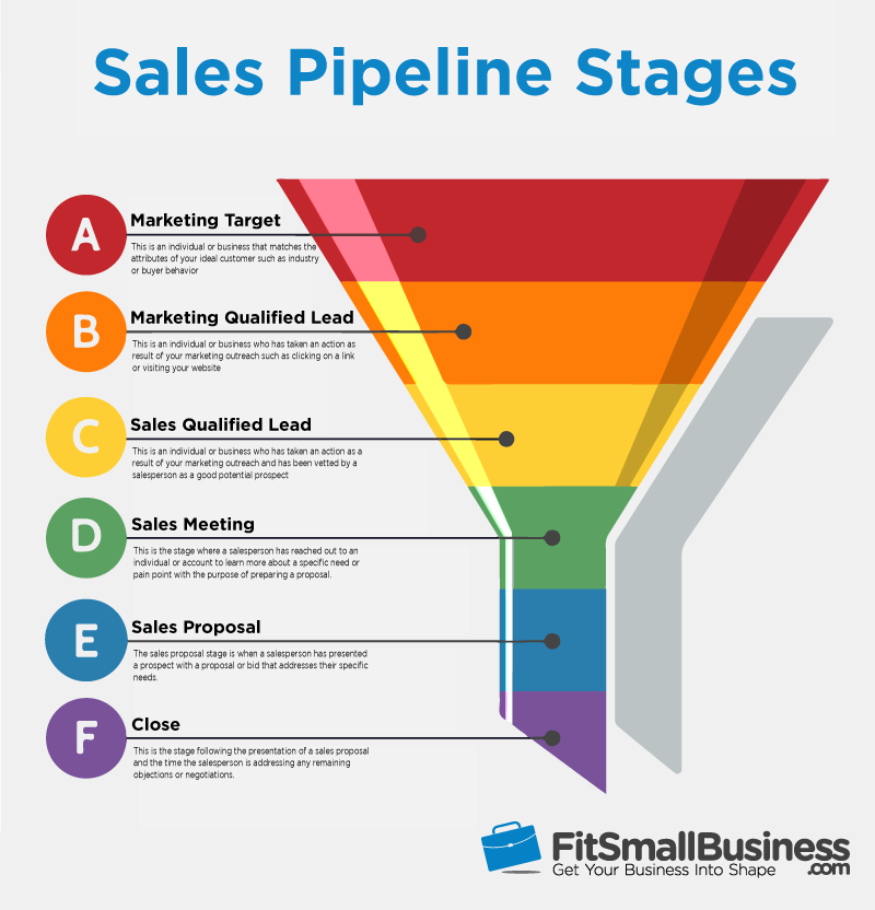 marketing-qualified-lead-mql-definition-how-sqls-differ