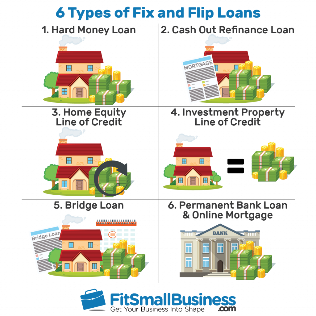 Fix And Flip Loans The 6 Best Fix And Flip Financing Options - fix and flip loans