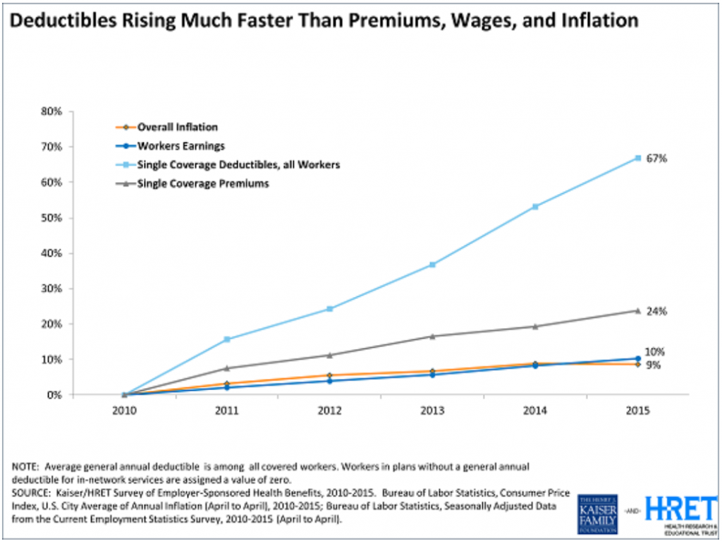 Are Health Insurance Benefits Taxable