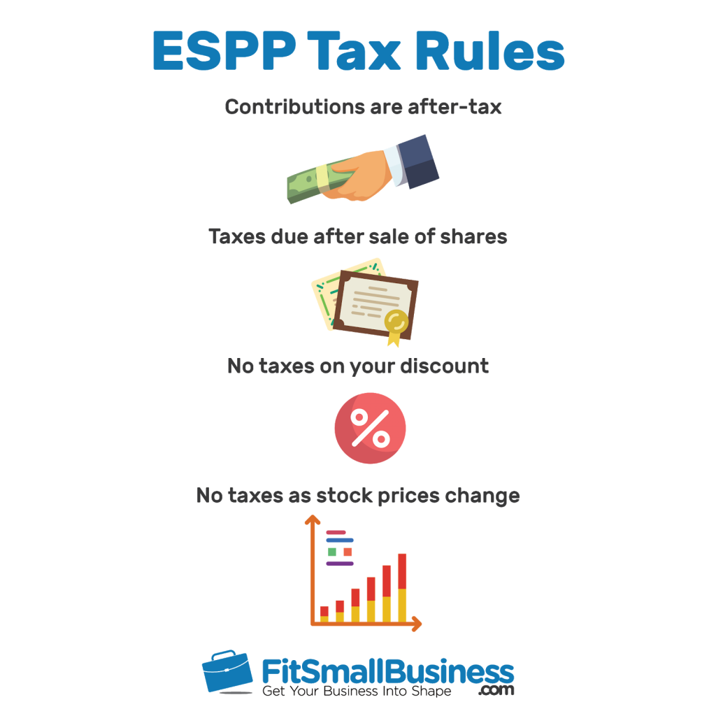 Employee Stock Purchase Plan How ESPPs Work & Who They’re Right For