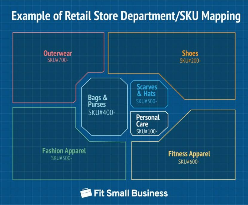 Retail Inventory Management: Definition & Best Practices