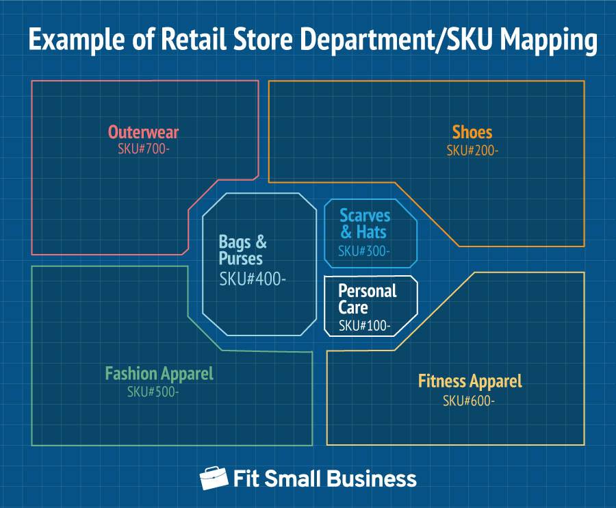 Retail Inventory Management Best Practices