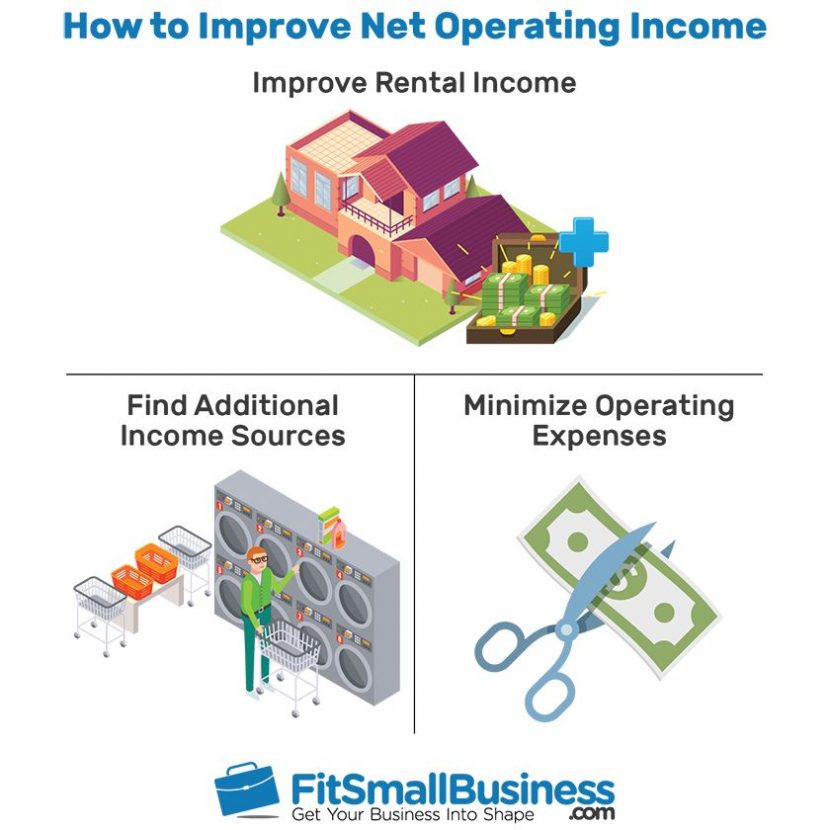 Net Operating Income For Real Estate Investors How To Calculate Noi Formula 5742