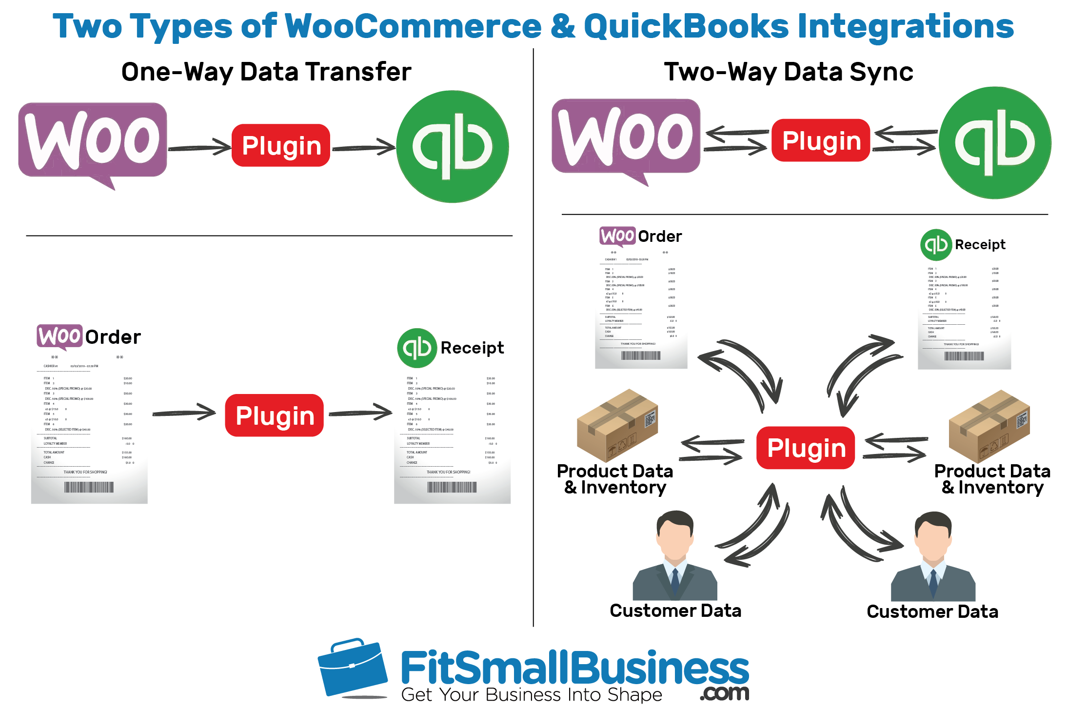 woocommerce quickbooks enterprise integration