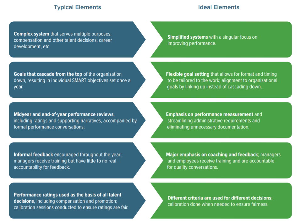 performance-management-process-definition-cost-software