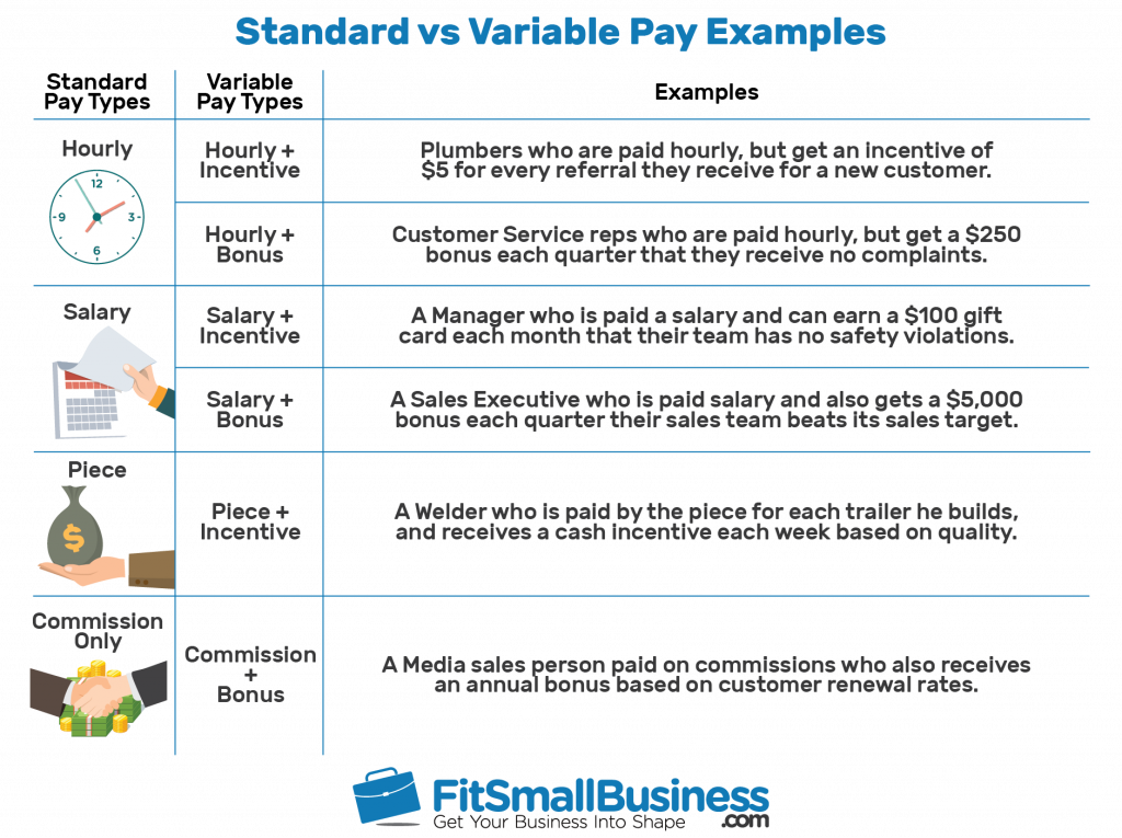 variable-pay-definition-how-it-works-benefits-providers-best