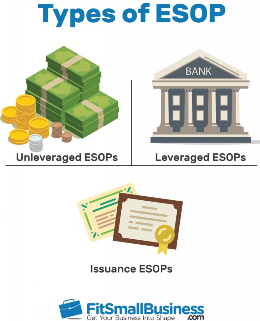 Types of ESOP