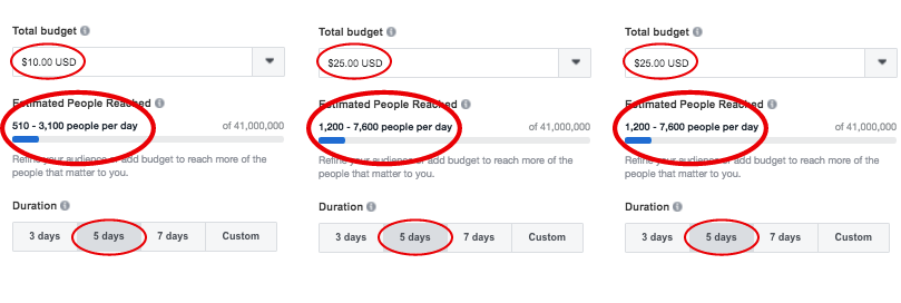 Facebook Sponsored Post Budget Traffic estimations - facebook sponsorizat de posturi