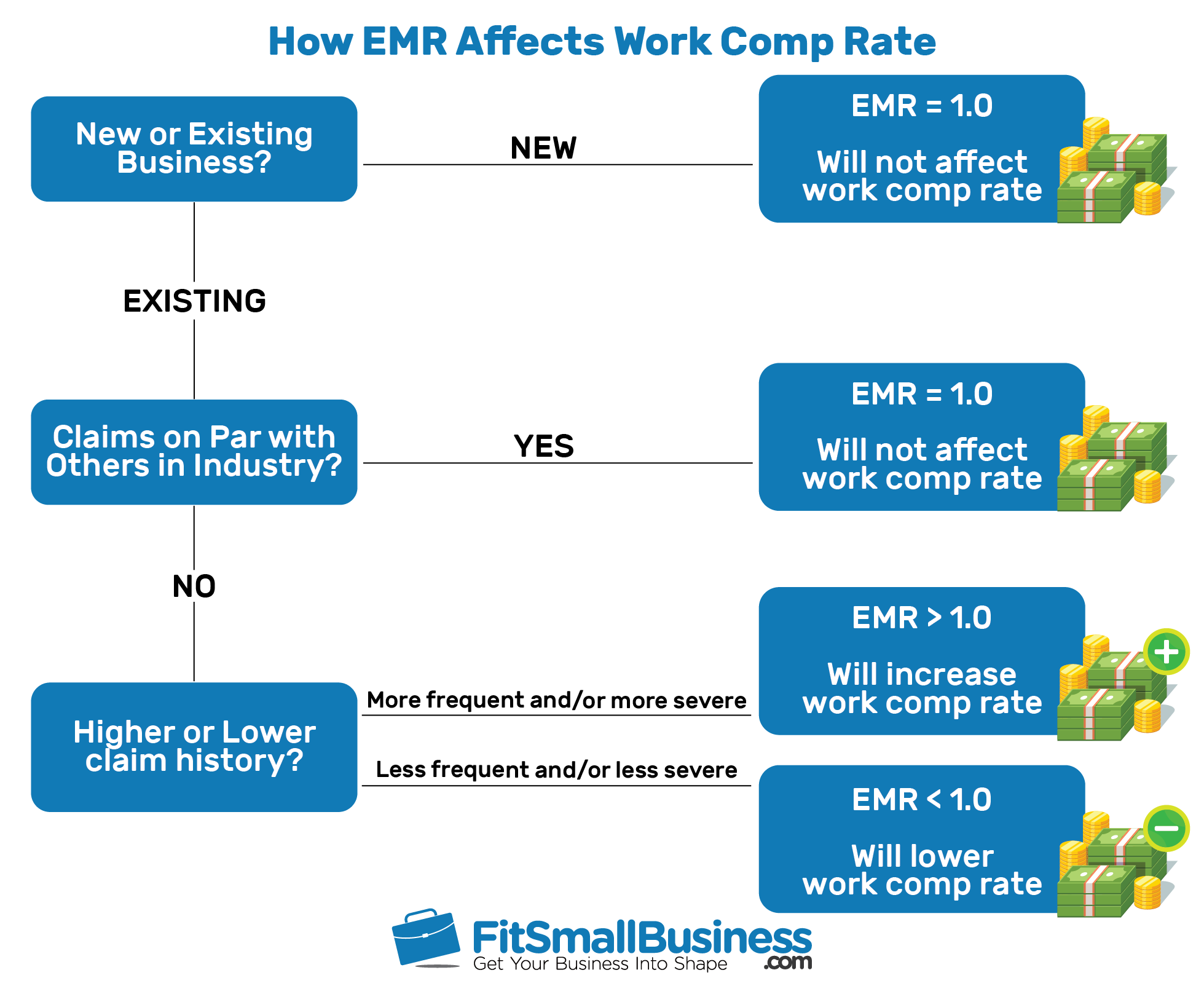 experience-modification-rate-how-to-lower-workers-compensation-costs