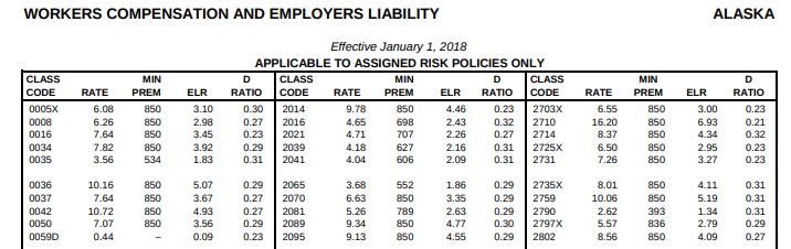 What Is An Experience Modification Rate - Some info about Workers Compensation Experience ... : An experience modification rate of 1.0 is the benchmark average.