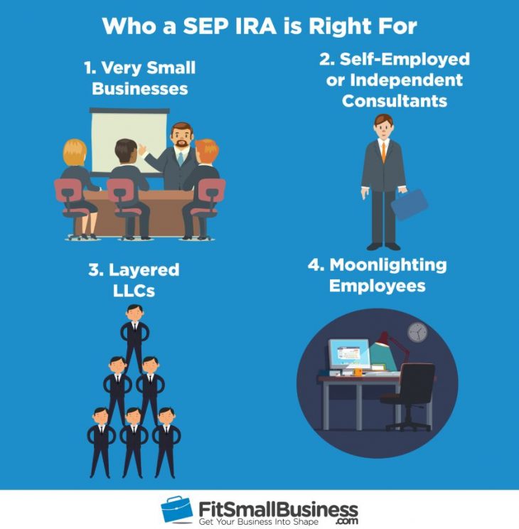 SEP IRA Rules, Contribution Limits, & Deadlines