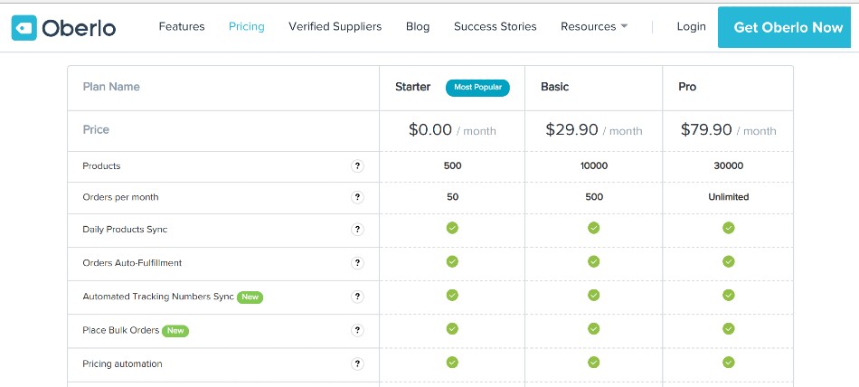 How to Start Dropshipping: Step-by-Step Guide (2025) - Oberlo