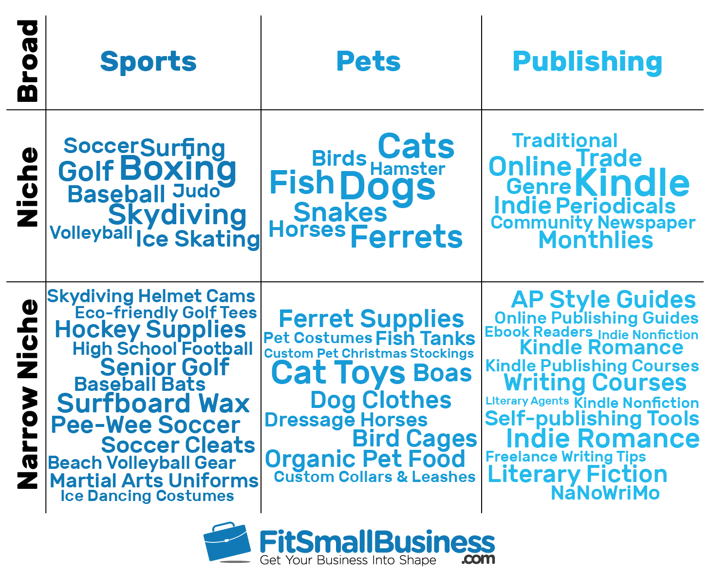 how-to-find-a-niche-market-maximize-profits-in-3-steps