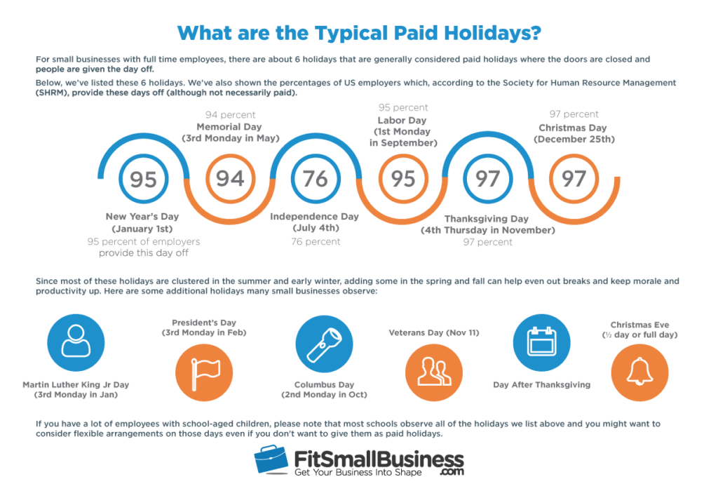 What Is Holiday Loading Pay