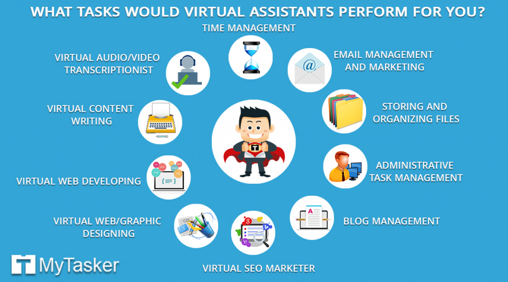 virtual assistant companies