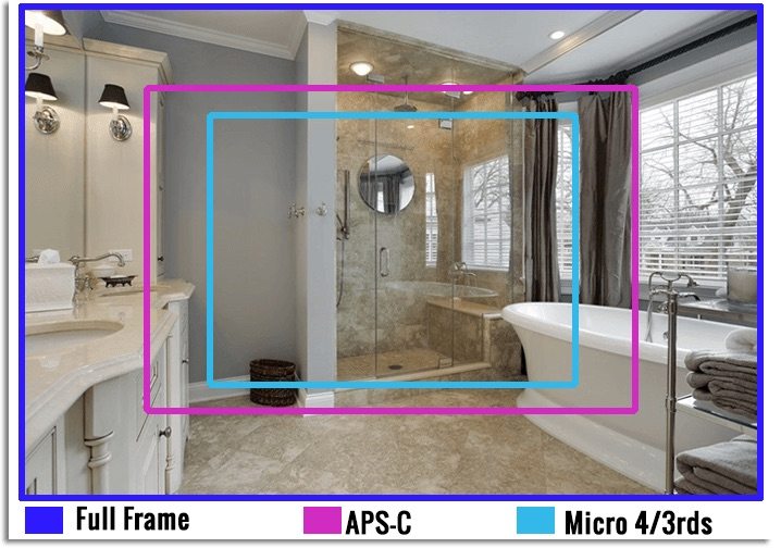 real estate photography tips - Tips from the pros
