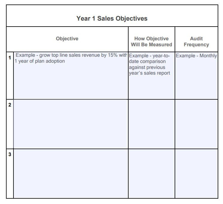 sales business plans templates