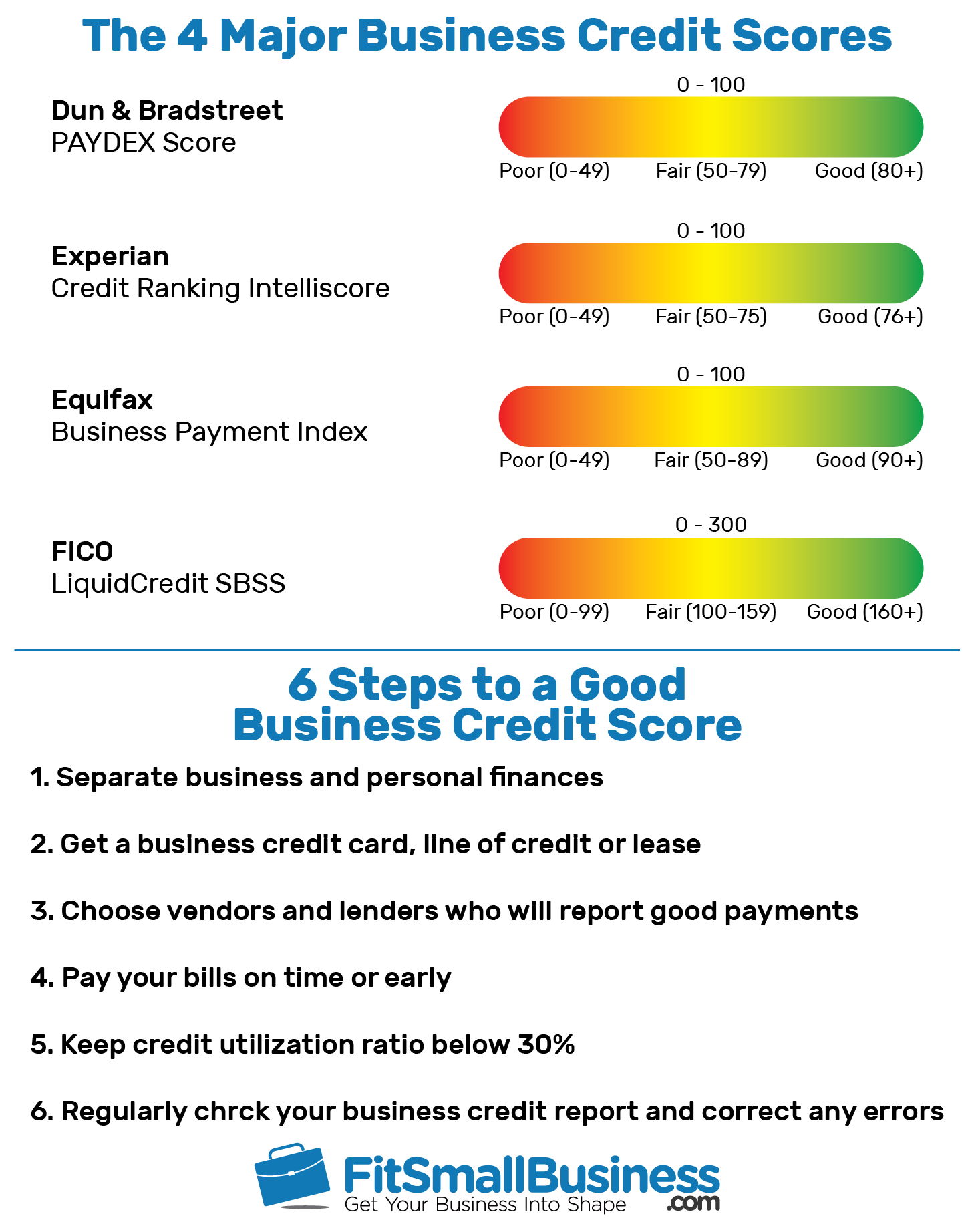 experian business credit score range