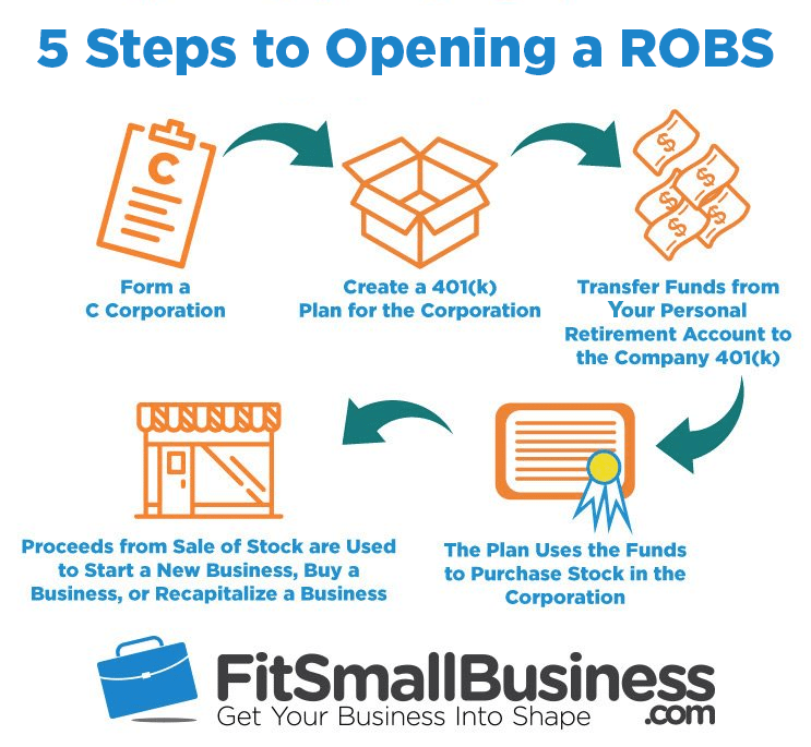 Rollover for Business Startups (ROBS) The Ultimate Guide
