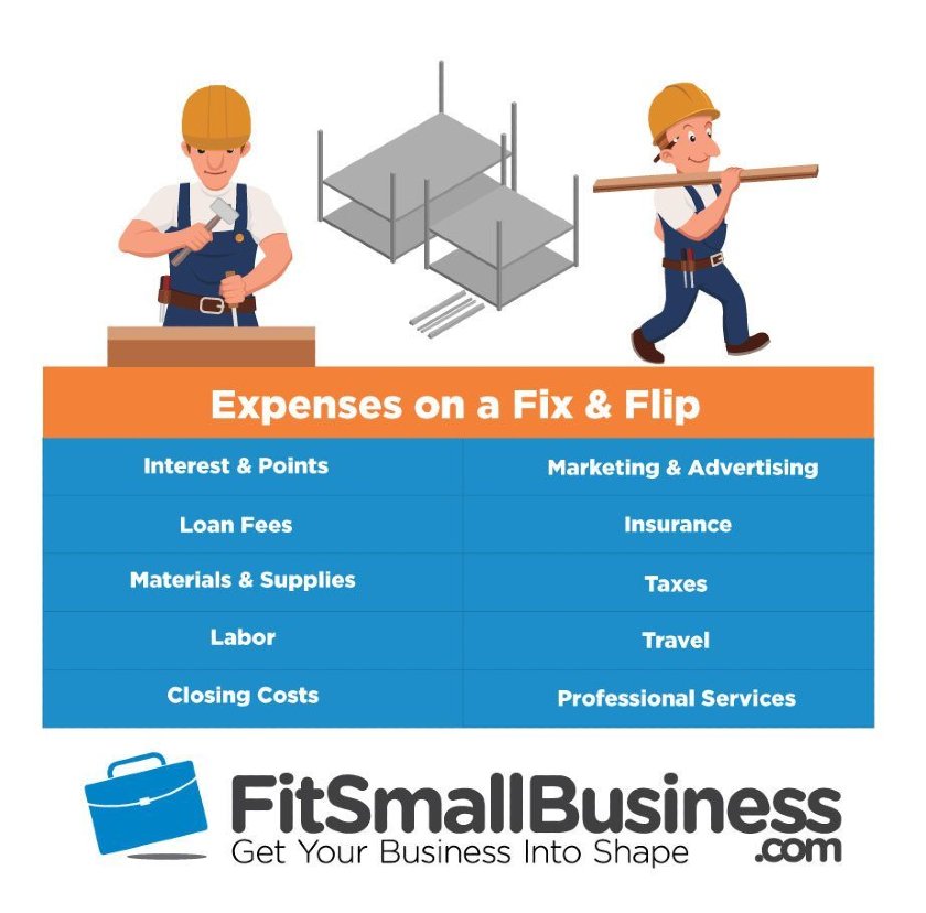 Flipping Houses Taxes: Capital Gains Vs Ordinary Income