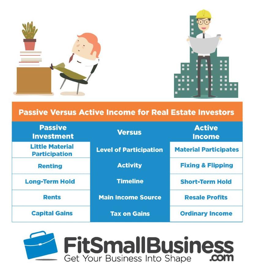 passive versus active income for real estate investors