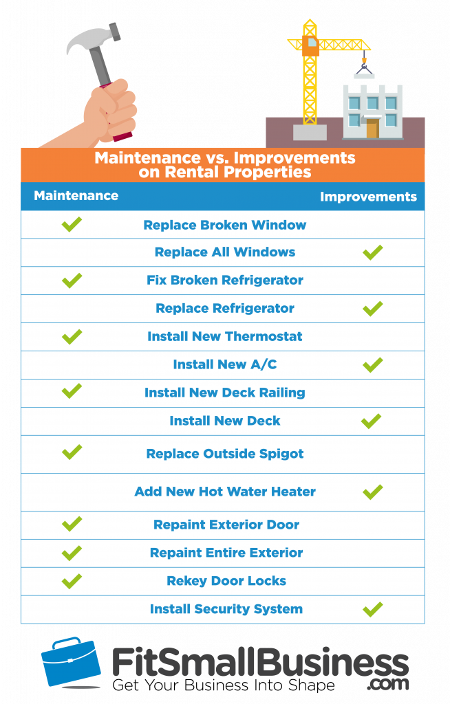 Which Domestic Enhancements Are Tax Deductible 2019 2020