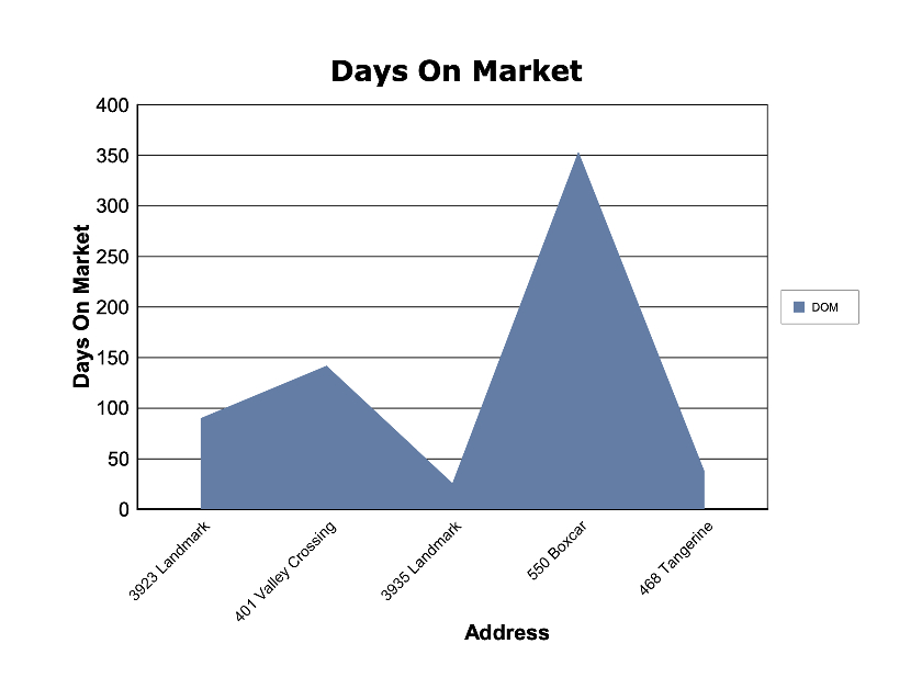 CMA example includes typical charts with property details and comparisons.