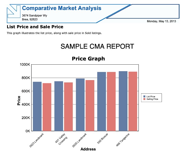 Example of comparative market analysis with charts and graphs.