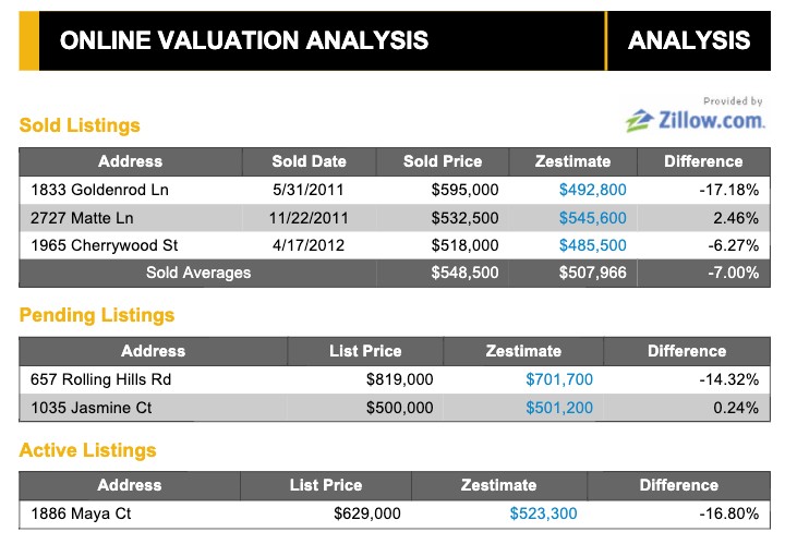 Real Estate Listing Checklist for Agents (+ Free Download)