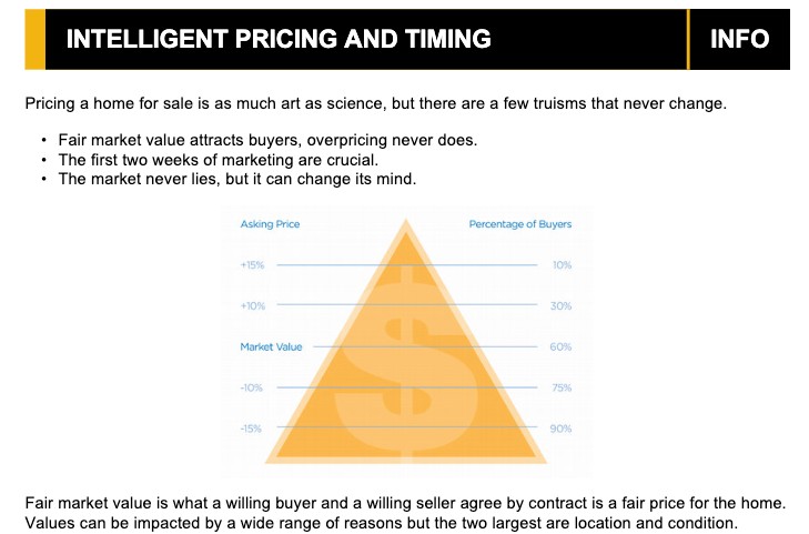 Zillow Intelligent pricing and timing sample.