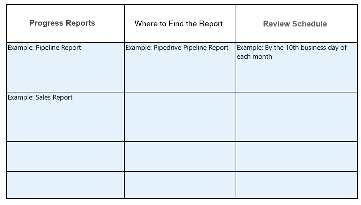 How to Create a Sales Plan in 7 Steps [+ Free Template]