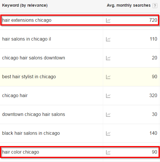 my rise in the ranks