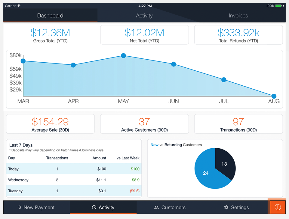 6 Best Credit Card Readers 2019