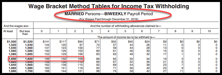 Payroll Chart Sample