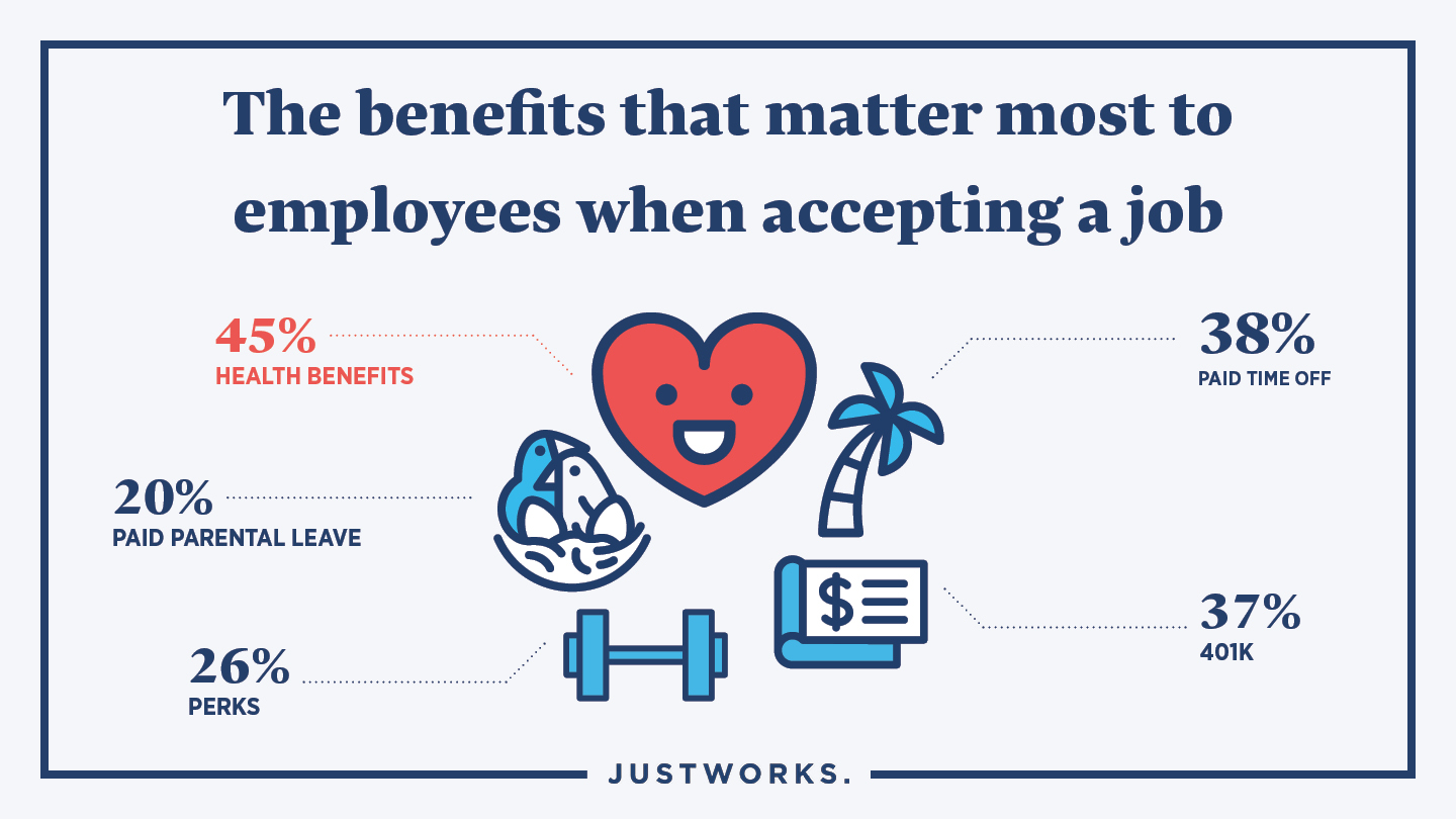 How to Set Up an Employee Benefits Package in 6 Steps