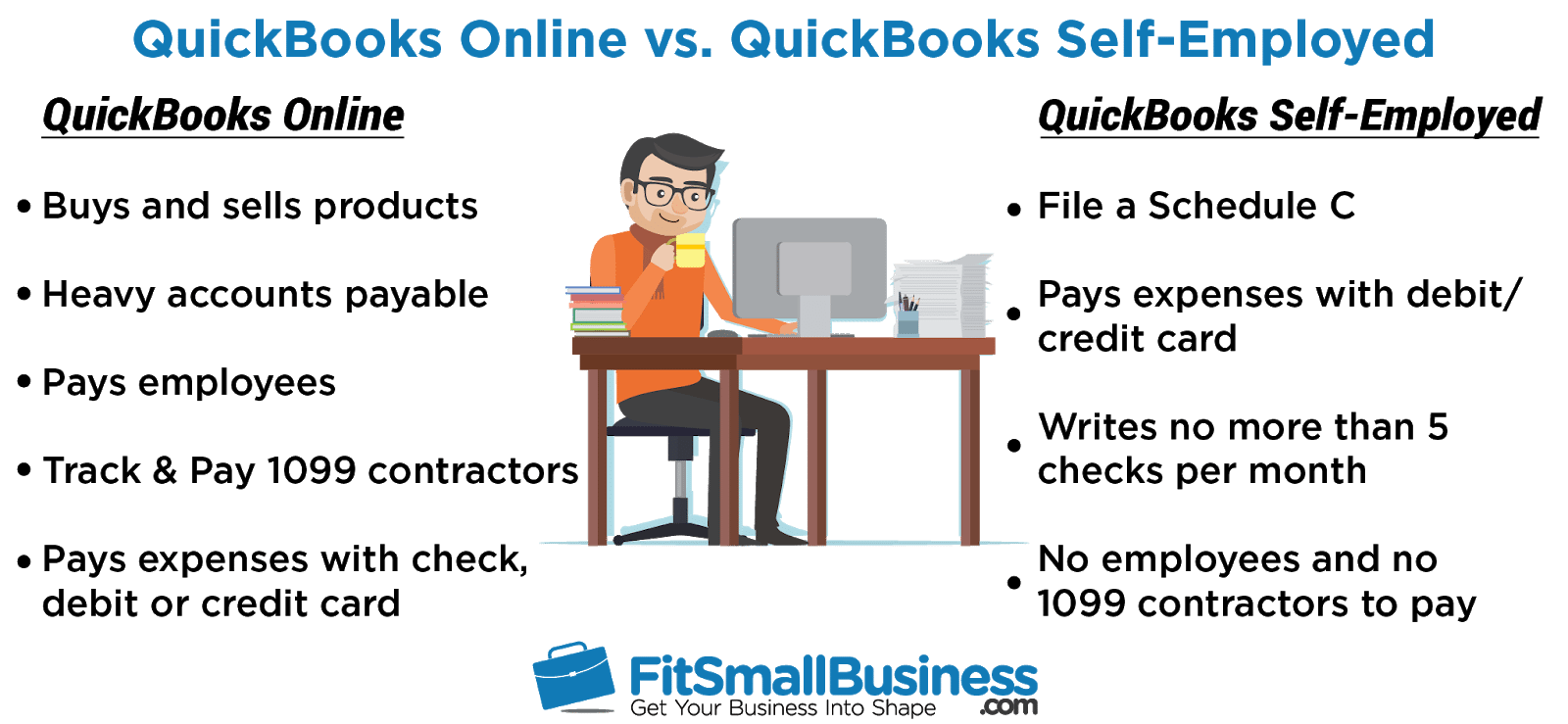 quickbooks self employed budget