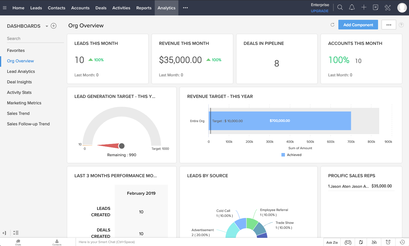 How to Use Zoho CRM in 7 Steps