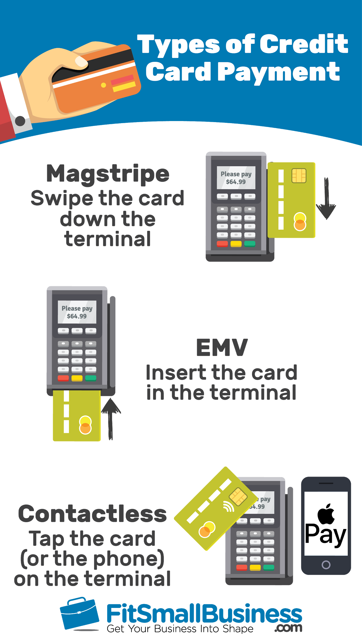 The Ultimate Guide To Credit Card Machines In 2019